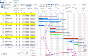 scheduling-cost-planning