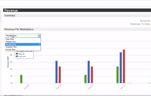 Seller Dynamics screenshot 1