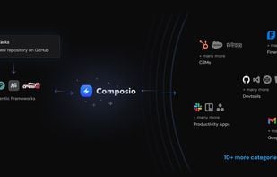 Composio Working