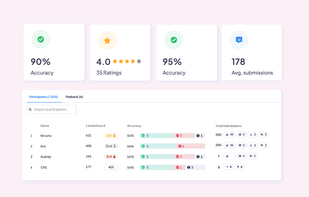 AhaSlides screenshot 2
