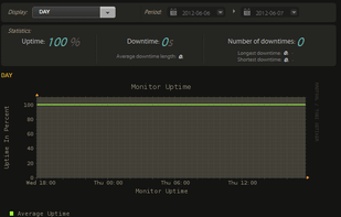 Monitor Scout screenshot 1