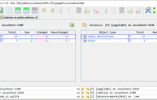 Schema changes summary