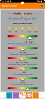 Daily Predictions - FREE