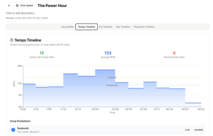 Setlist analytics let you visualize you setlist in different ways