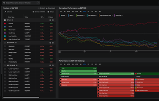 Market Dashboards
