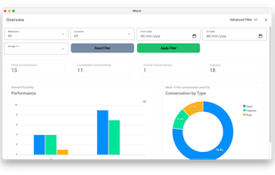 Project Progress Overview