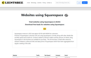leads list as per technology
