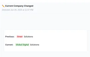This is your email notification of the job change