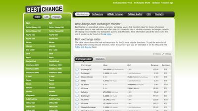 Home Page Show Exchangers of Ecurrency List and compare prices between them.
