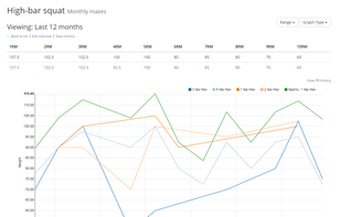 View exercise screen