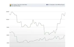 RankTracer Enterprise screenshot 1