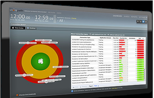 SharePath Real User Monitoring screenshot 1