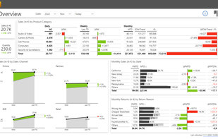 Daily Sales Flash Dashboard in Power BI