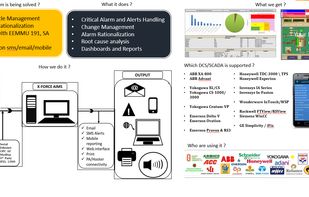 AIMS Introduction
