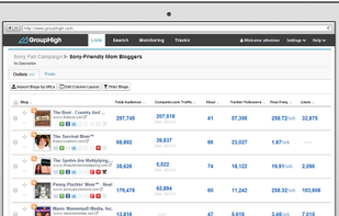 GroupHigh Blog Metrics