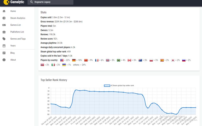 SteamDB A third-party Steam database to query global game statistics, price  changes-Everyday Life-Explore Information