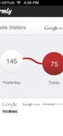 Mobile app showing visitors today vs yesterday