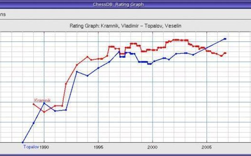 scidb - Comments from (commented !) games lost in ChessBase to Scid on the  go conversion process - Chess Stack Exchange