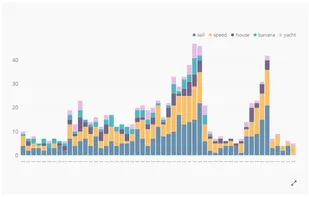 Chartio screenshot 1