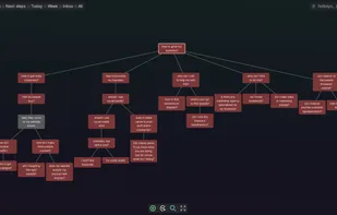 Example of breaking down problems
