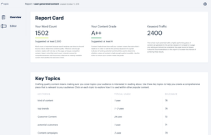 Topic's Report Card makes it easy for writers to understand how comprehensive their content is compared to other posts on the same topic.