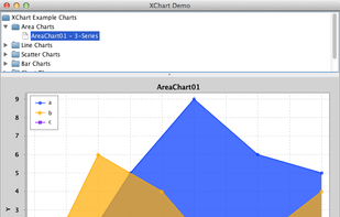 XChart screenshot 1