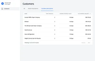 Get the full overview of your customers, invoices, and payments on our platform