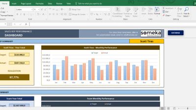 Small Business Dashboard Tools