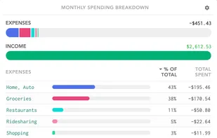 Lunch Money screenshot 1