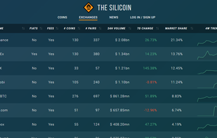 THE SILICOIN exchange list page