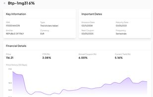 bond insights