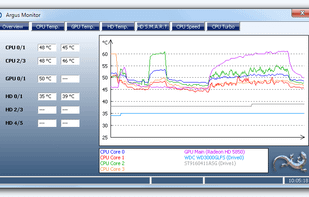 Argus Monitor: Overview of system temperatures (CPU, GPU, HDD)