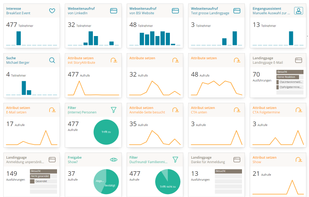 BSI CRM screenshot 3