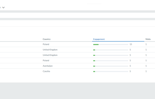 Pecancy | Potential Companies Leads