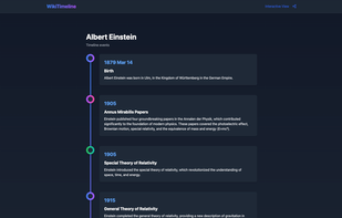 Example timeline in Reader View