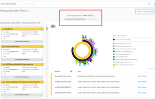 Sonrai Security screenshot 1