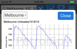 PetrolSpy screenshot 1