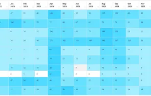 Rank Revival screenshot 1