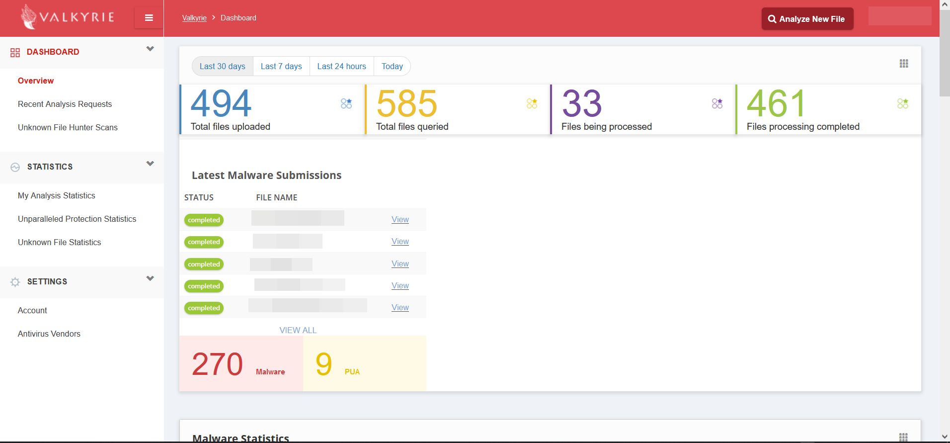 Malware Analysis With Valkyrie