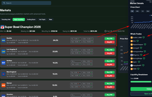 Market Detail (The Deep Dive)
· Headline: Professional-Grade Market Intelligence

· Description: Dive deep into the data. Access historical price charts, order book depth, and correlation analysis to make informed bets backed by data, not just intuition.

· Keywords: Historical data, price action, technical analysis.