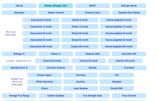 Charted Market screenshot 1