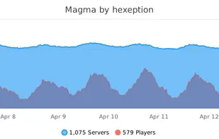 Magma Forge screenshot 1