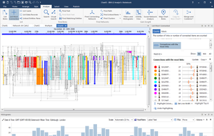 Find connected entities and networks