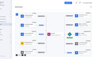 MetaDefender MFT - Visual Orchestration Editor for Secure File Transfare