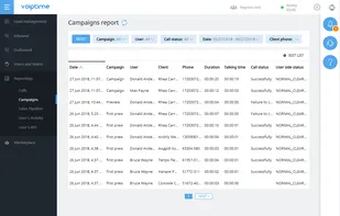 Call campaign report