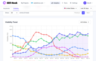 SEO Hook screenshot 3