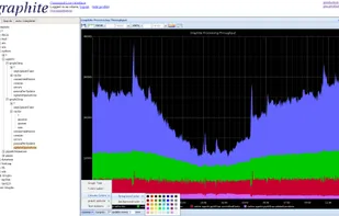 Graphite Browser Web Interface