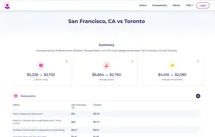 Cost of Live screenshot 2