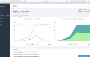 KPI analytics