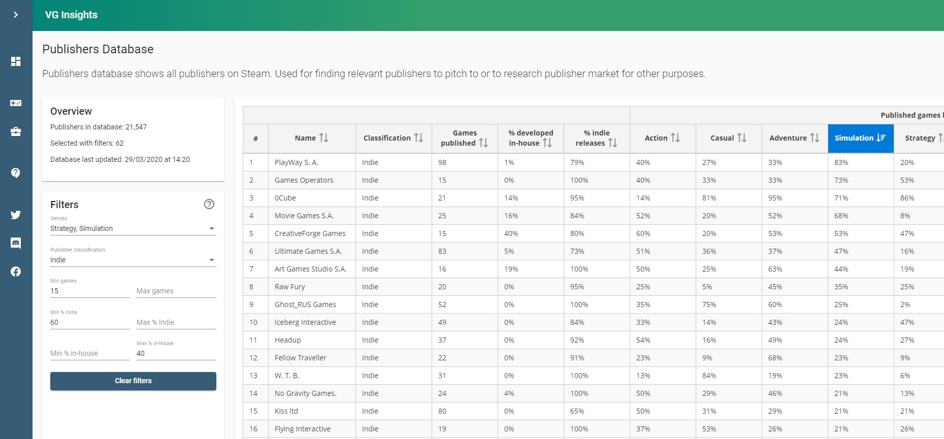 Steam Database Alternatives and Similar Sites & Apps